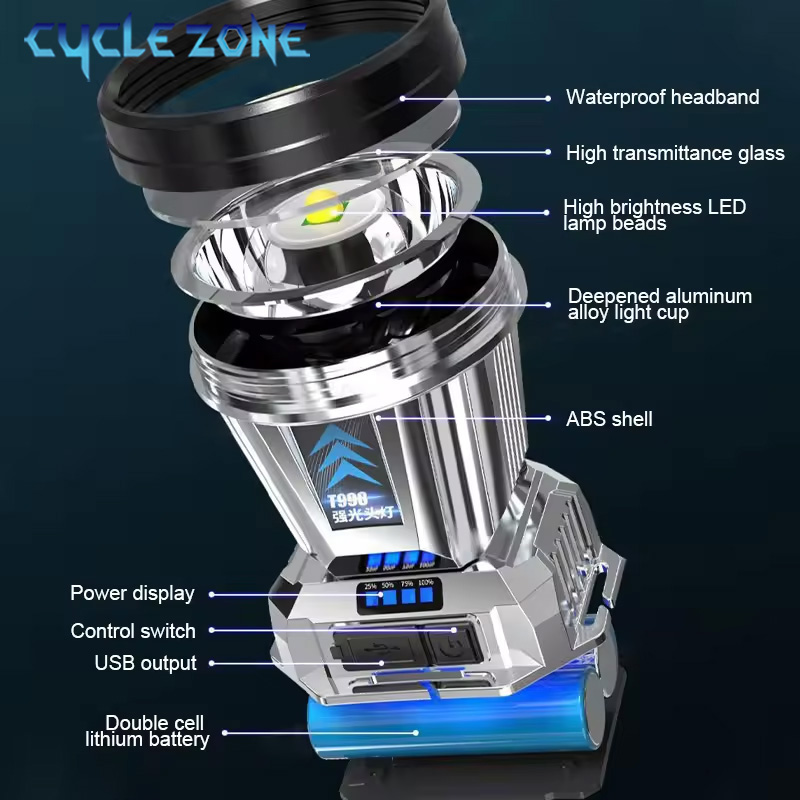 Powerful LED Headlamp TYPE-C R - Outdoor Adventure Zone review and price